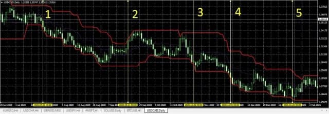 Giełda forex jak zacząć: uniknij najczęstszych błędów początkujących Giełda forex jak zacząć: uniknij najczęstszych błędów początkujących
